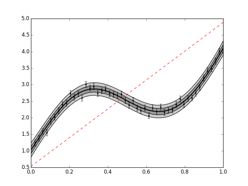 _images/mean_functions2.png